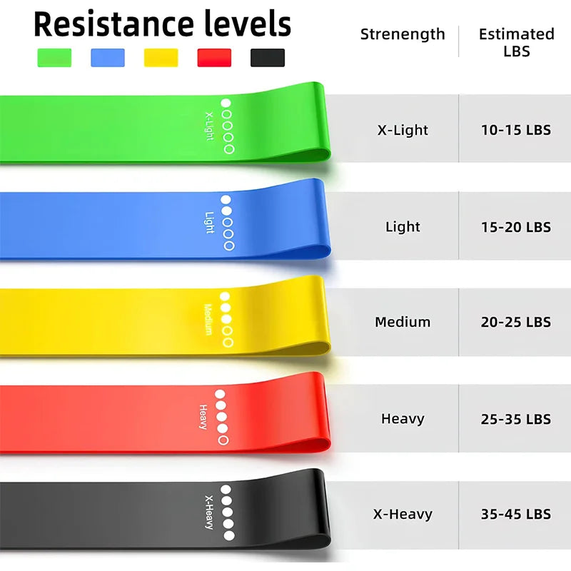 Resistance Loop Bands – 5 Resistance Levels for Home Workout & Fitness